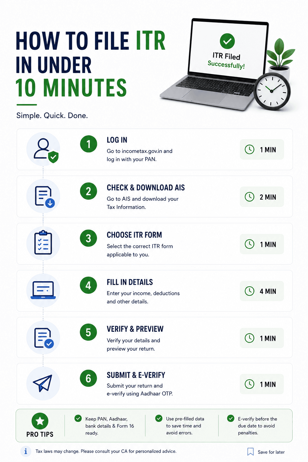 How to File ITR in Under 10 Minutes