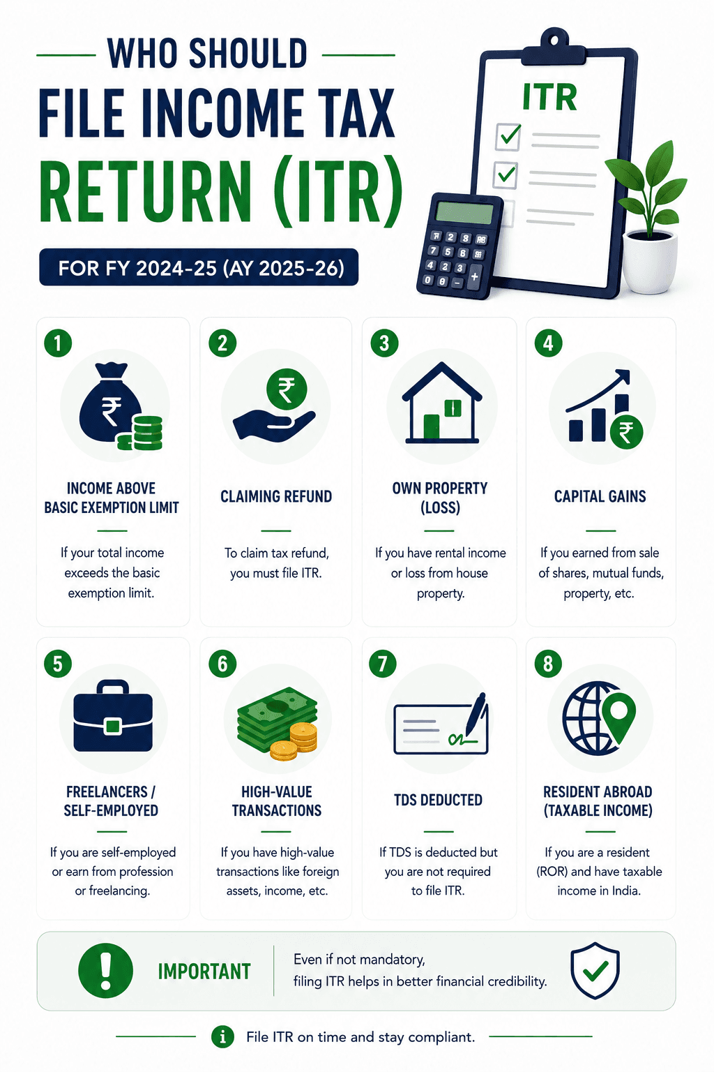 Who Should File Income Tax Return (ITR) for FY 2024-25 (AY 2025-26)